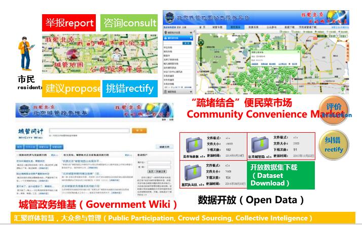 基于创新2.0的“我爱北京”城管地图公共服务平台